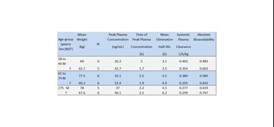 Clinical 1 (Clinical Pharma 1)
